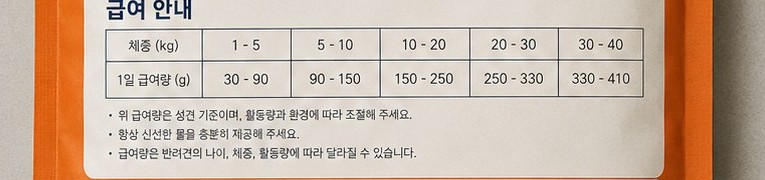 급여 안내표 예시